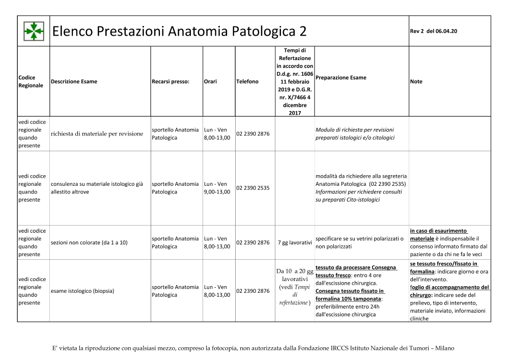 Anteprima