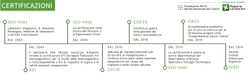 Certificazioni