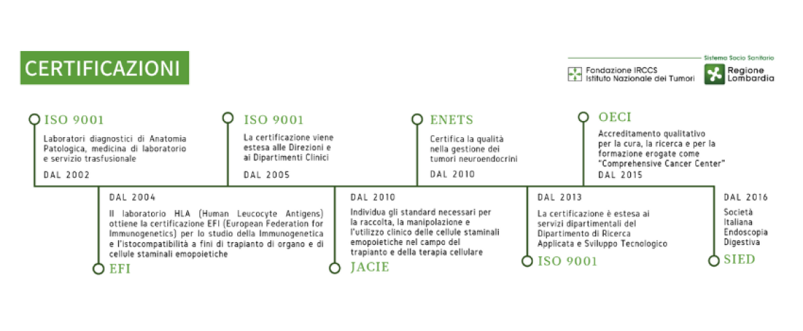 Infografica Certificazioni
